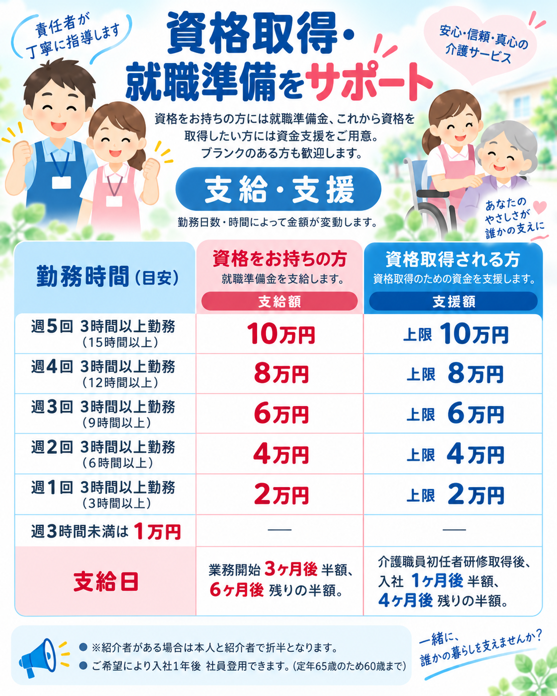 資格をお持ちの方には就職準備金、これから資格を取得したい方には資格取得資金を支援。勤務日数・時間に応じて上限10万円